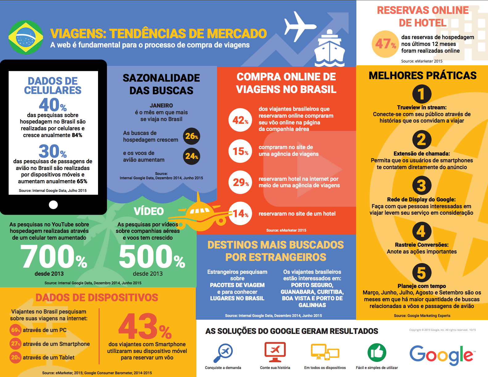 mercado de viagens